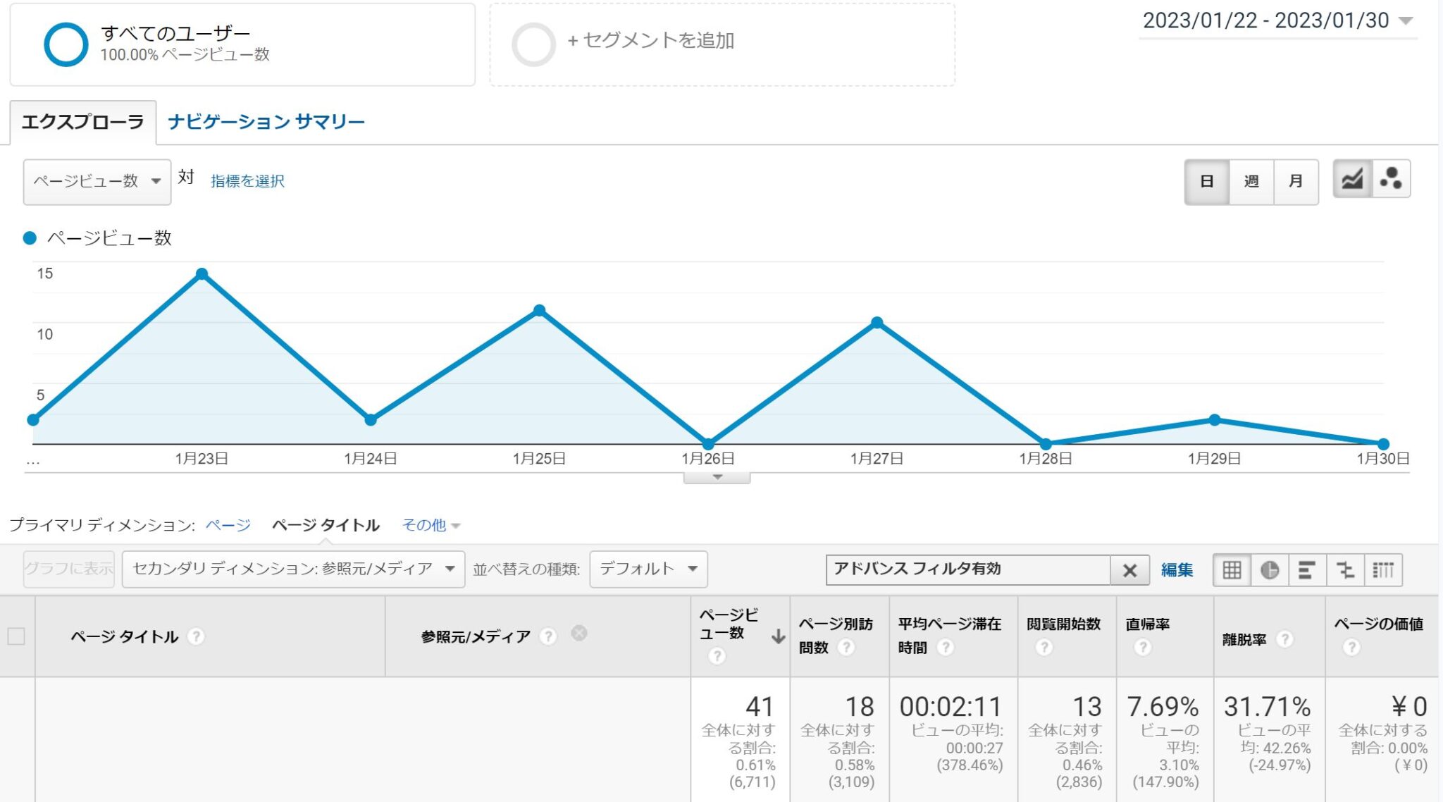 美容師・アシスタントの求人をindeedに掲載したら応募はくるのか実践 求人攻略note